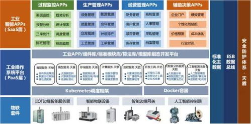 潤(rùn)景科技 以MES為核心的工業(yè)互聯(lián)網(wǎng)解決方案，開(kāi)啟工廠智能化新時(shí)代