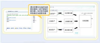 客戶通 您的全方位智能客戶發現與在線服務解決方案