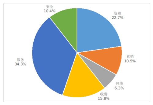 5G最新數據曝光 手機平均下載速率達131Mbps，開啟互聯網信息服務新紀元