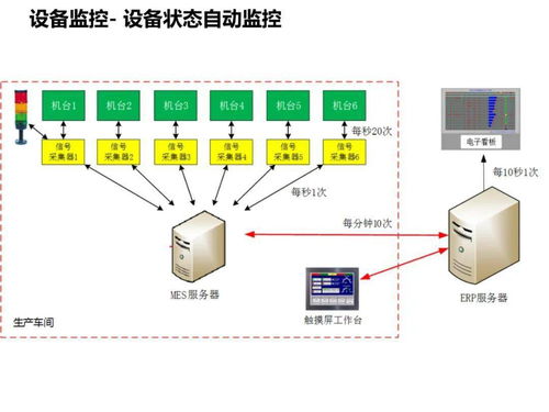 工廠智能制造規劃方案 人工智能基礎軟件開發的戰略路徑